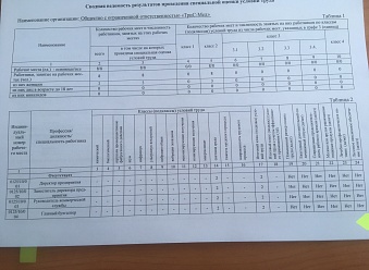Специальная оценка труда
